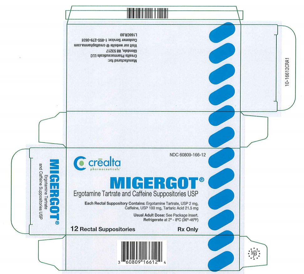 Migergot (Ergotamine Tartrate and Caffeine Suppositories USP) label
