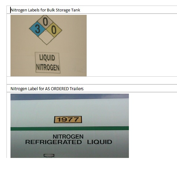 nitrogen label