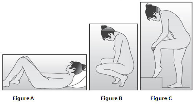 Figure A, Figure B, Figure C