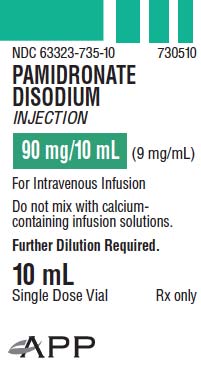 90 mg/10 mL Pamidronate Disodium Carton