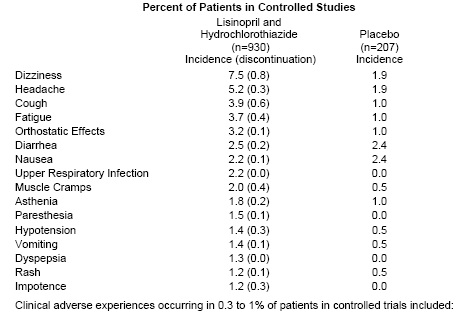 percent-of-patients