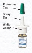 Picture of Rhinocort Aqua Nasal Spray bottle labeling the protective cap, spray tip and white collar.