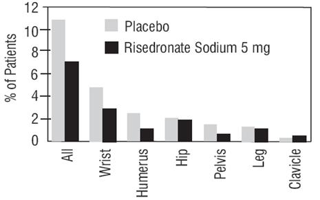risedronate-sodium-figure1
