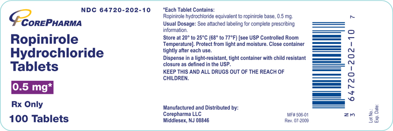 Ropinirole HCl Tablets, 0.5 mg