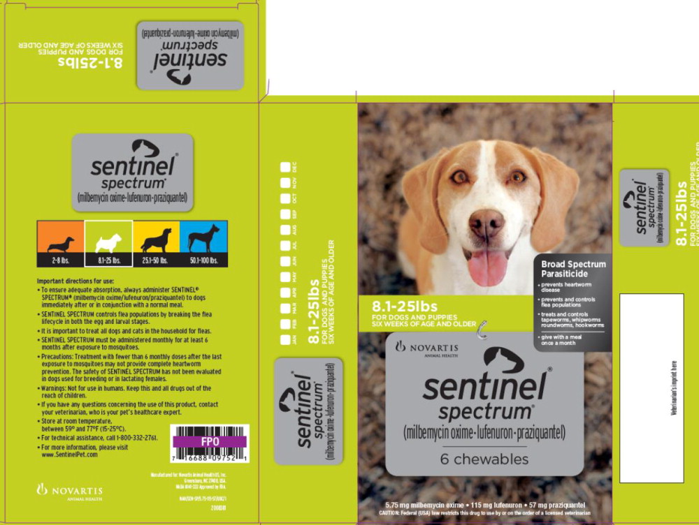 8.1-25lbs FOR DOGS AND PUPPIES SIX WEEKS OF AGE AND OLDER NOVARTIS ANIMAL HEALTH sentinel® spectrum® (milbemycin oxime • lufenuron • praziquantel) 6 chewables 5.75 mg milbemycin oxime • 115 mg lufenuron • 57 mg praziquantel