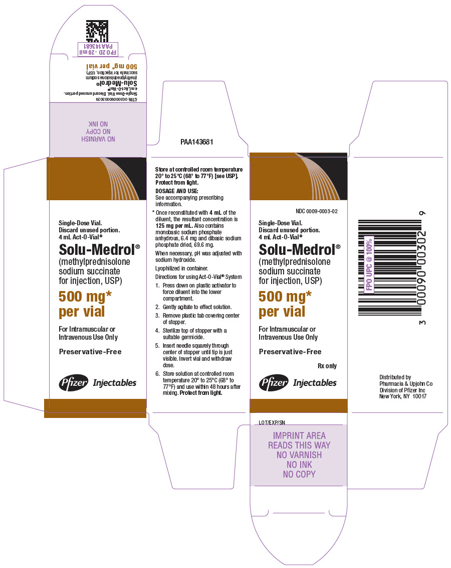 PRINCIPAL DISPLAY PANEL - 500 mg Vial Carton - Act-O-Vial System