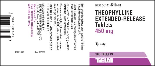 Theophylline Tablets 450mg 100s Label