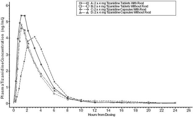 tizanidine-graph1