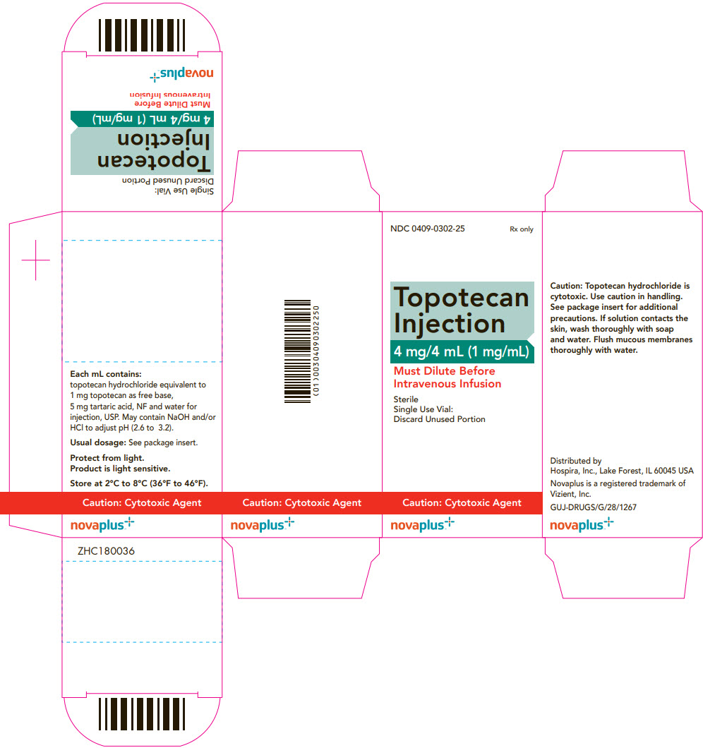 PRINCIPAL DISPLAY PANEL - 4 mg/4 mL Vial Carton