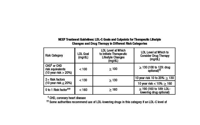 Picture of NCEP Treatment Guidelines Table