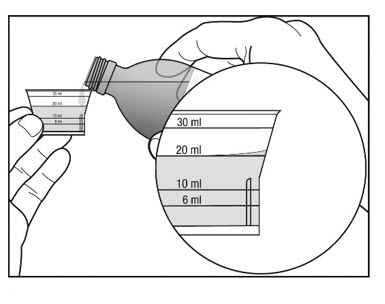 3. Before you pour the solution, check for the marking on the dosing cup that matches the amount of medicine that has been prescribed.  
4. Hold the dosing cup at eye level. This will help to make sure that you measure the right amount of medicine. Carefully and slowly pour the prescribed amount of solution from the bottle into the dosing cup, until the solution reaches the line that matches the correct line on the dosing cup.  See Figure 3.
