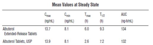 Table: Mean Values at Steady State
