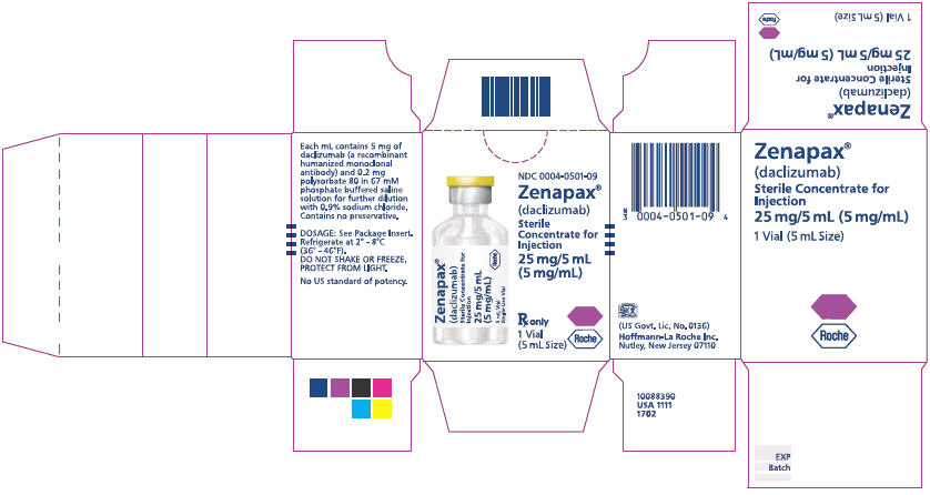 PRINCIPAL DISPLAY PANEL - 25 mg/5 mL Vial Label