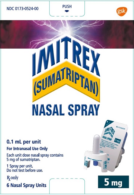 Imitrex (Sumatriptan) Spray [Glaxosmithkline Llc]