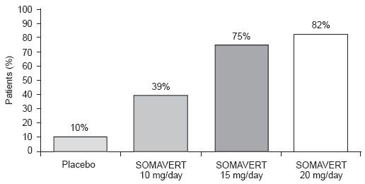 Image from Drug Label Content