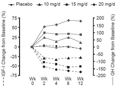 Image from Drug Label Content