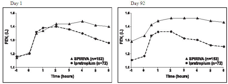 image of figure 2