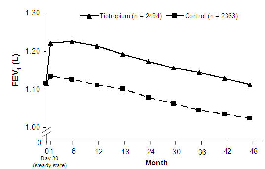 image of figure 3