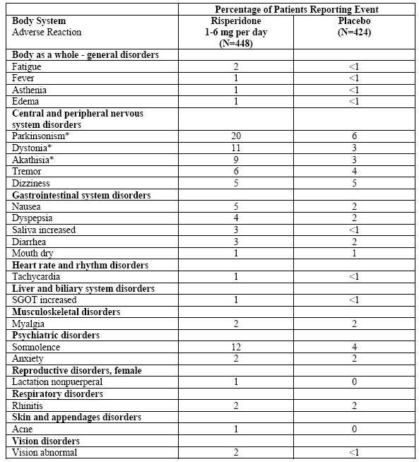 chart