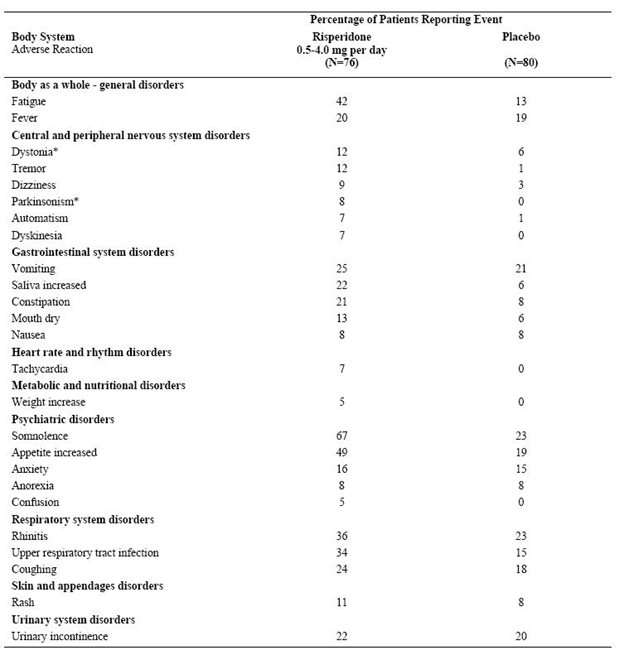 chart