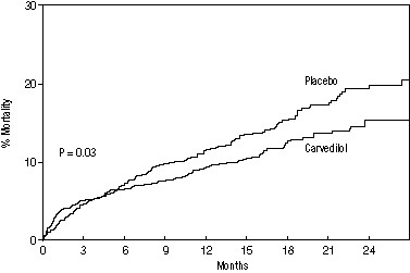 Figure 1. Survival Analysis for CAPRICORN (Intent-to-treat)