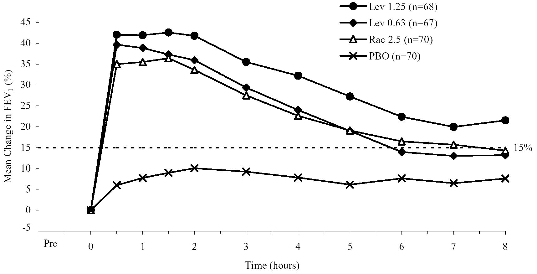 Image from Drug Label Content