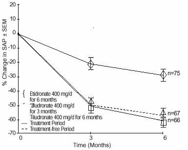 Image from Drug Label Content