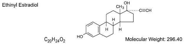 Is Blisovi Fe 1/20 | Norethindrone Acetate And Ethinyl Estradiol Kit safe while breastfeeding