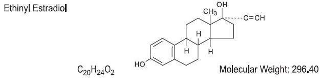 Is Blisovi Fe 1.5/30 | Norethindrone Acetate And Ethinyl Estradiol Kit safe while breastfeeding