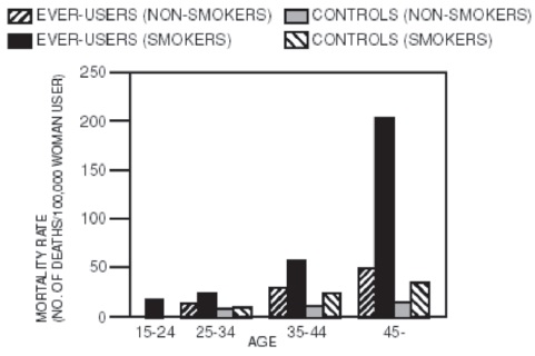 Blisovi Fe 1.5/30 | Norethindrone Acetate And Ethinyl Estradiol Kit safe for breastfeeding