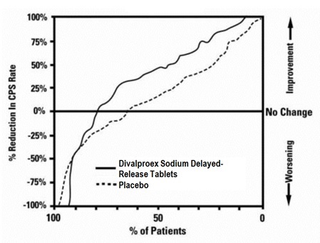 Divalproex Sodium Extended Release | Divalproex Sodium Tablet, Extended Release Breastfeeding