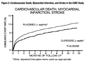 Clopidogrelfigure2