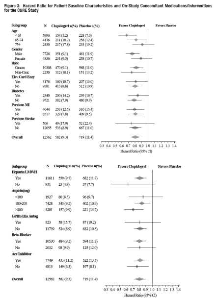 clopidogrelfigure3