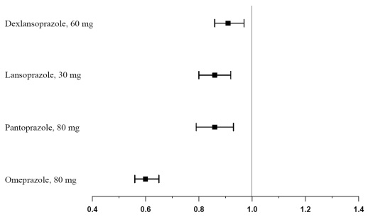 figure1