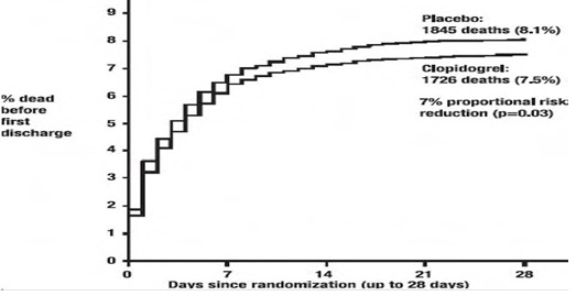 figure4