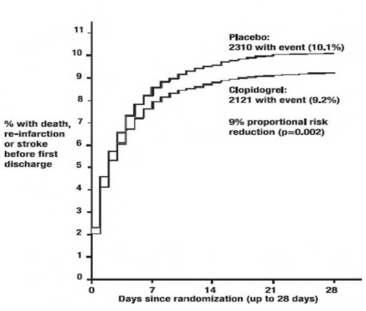 figure5