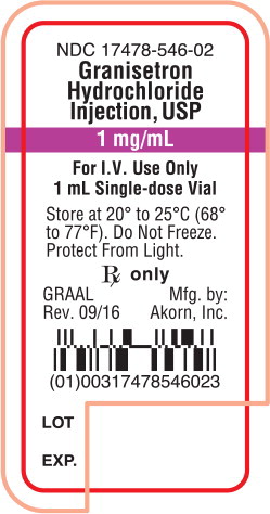 Principal Display Panel Text for Container Label
