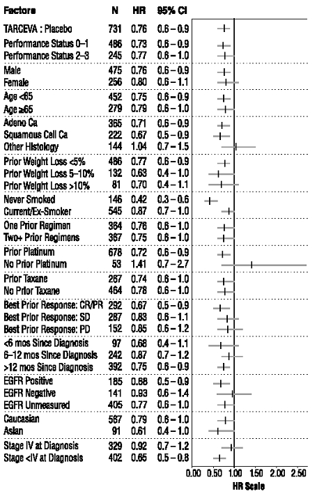 Image from Drug Label Content