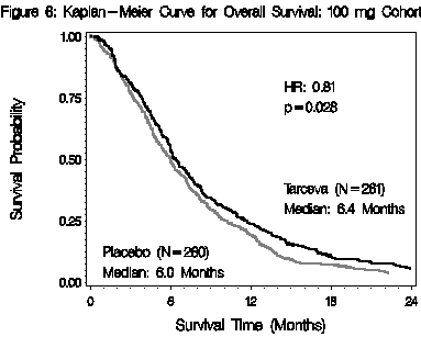 Image from Drug Label Content