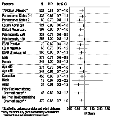 Image from Drug Label Content