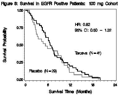 Image from Drug Label Content