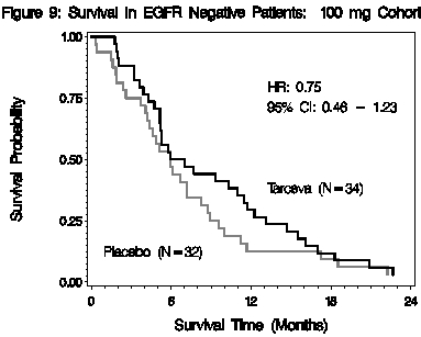 Image from Drug Label Content