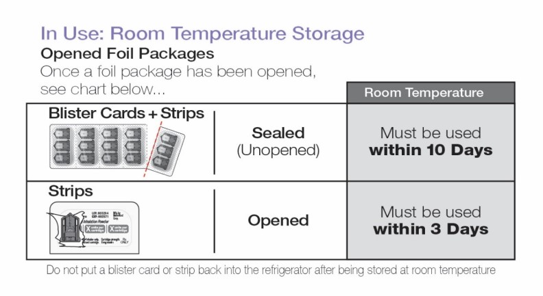 In-use temperature storage chart