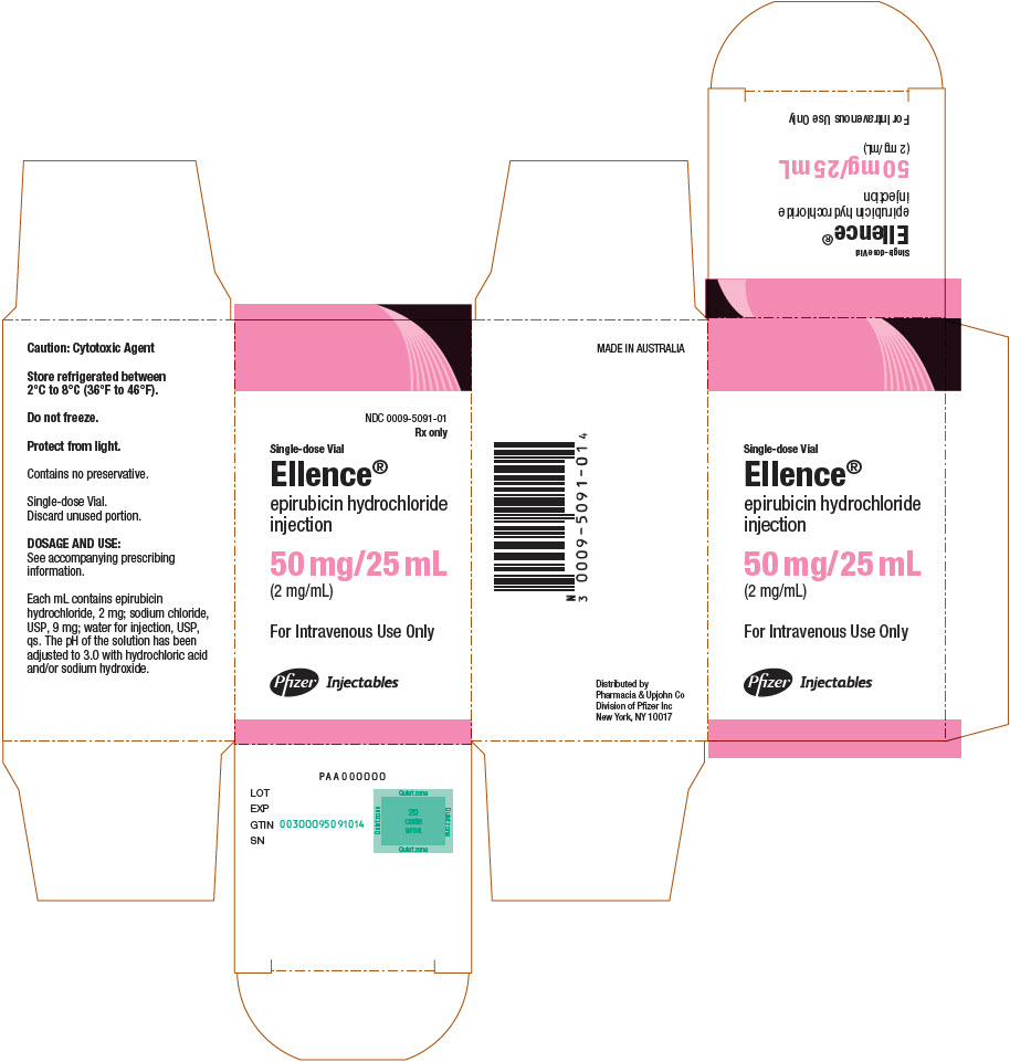 PRINCIPAL DISPLAY PANEL - 50 mg/25 mL Vial Carton