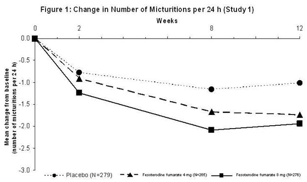 figure1