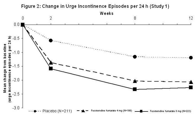 figure2