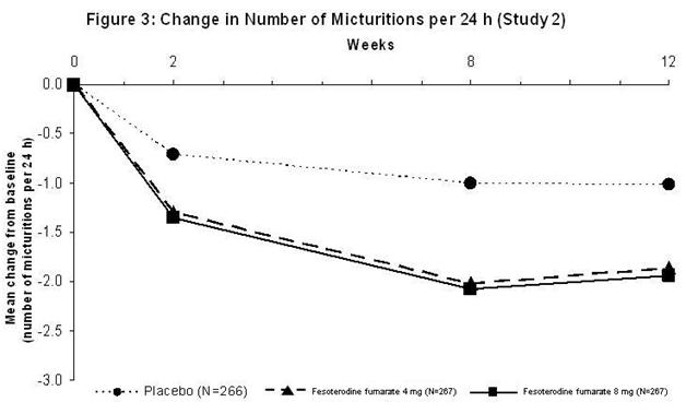 figure3