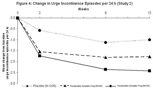 figure4