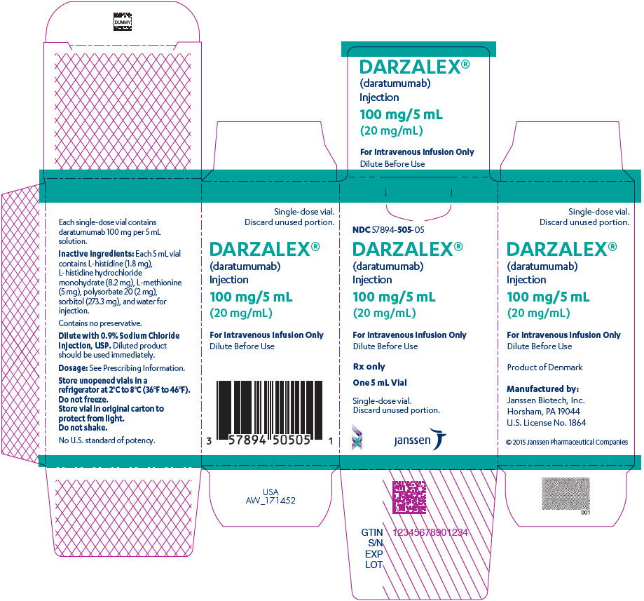 PRINCIPAL DISPLAY PANEL - 100 mg/5 mL Vial Carton - 57894-505