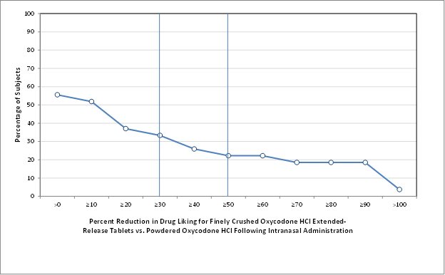 Figure-1